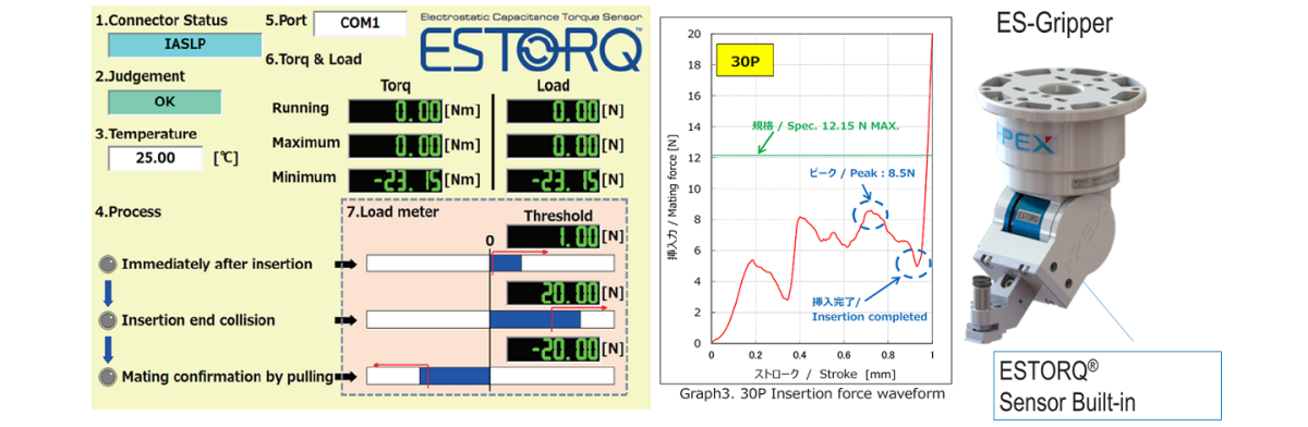 Mating force traceability