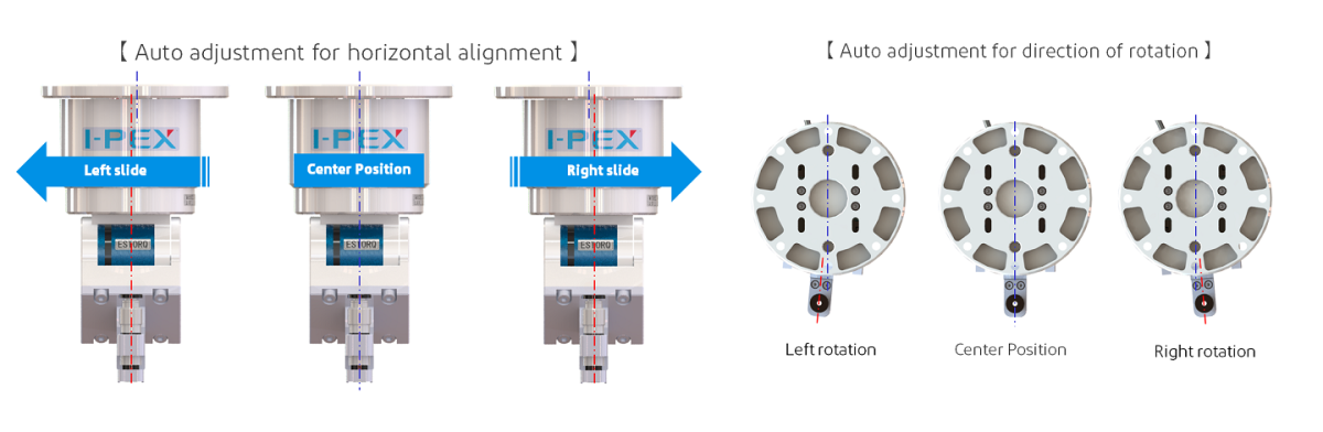 Auto adjustment for alignment