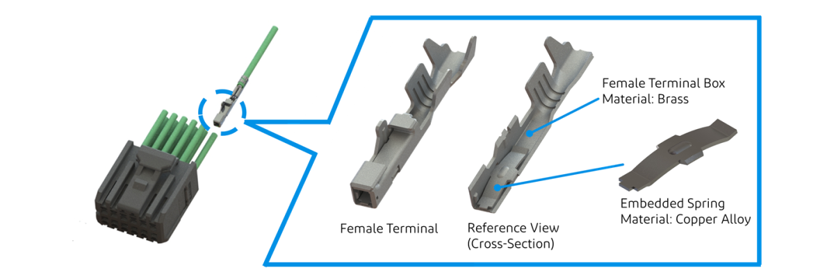 ISH Horizontal Type Hybrid FAB2 E