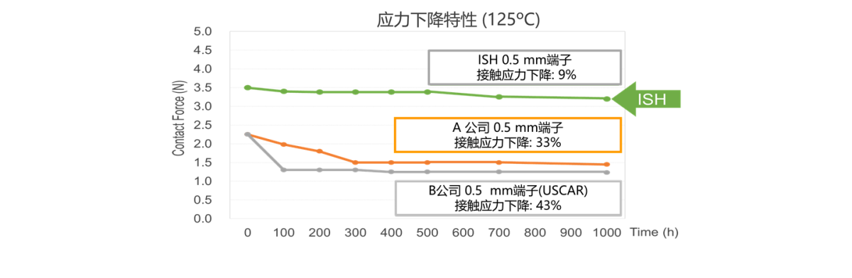 ISH_Wire-to-Wire-Type_FAB1_SC