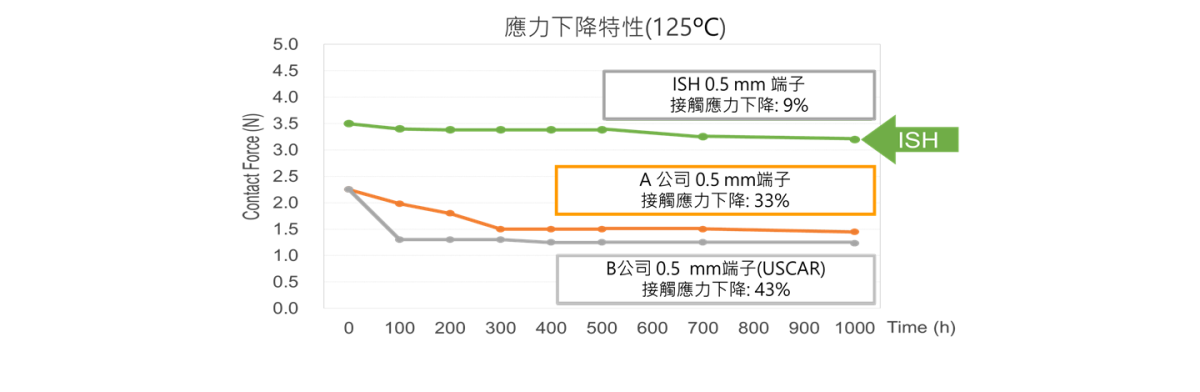 ISH_Wire-to-Wire-Type_FAB1_TC