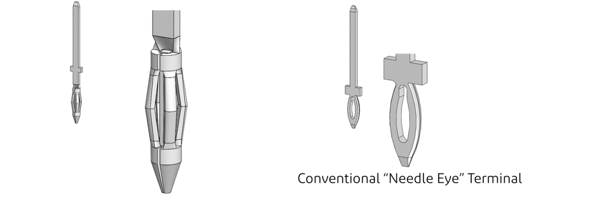 ISFIT® (Press-Fit Terminal)