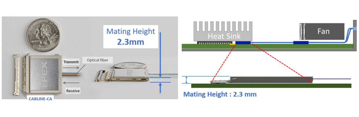 Ultra-Thin Mating Height : 2.3 mm