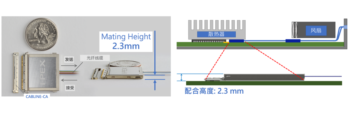 超低配合高度:2.3 mm