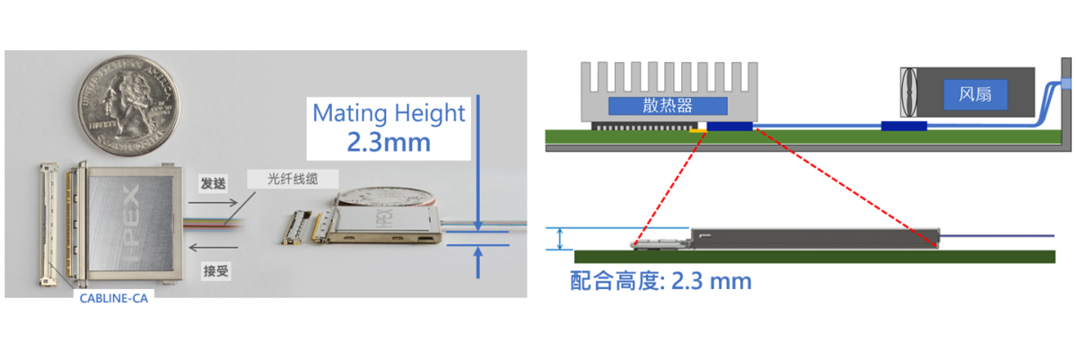 超低配合高度：2.3 mm