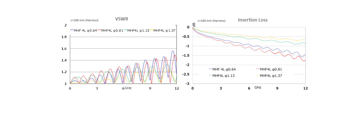Small form factor with big performance through 12 GHz