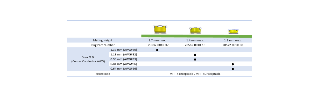 대응 케이블O.D. : 0.64 mm, 0.81 mm, 0.95 mm, 1.13 mm, 1.37 mm