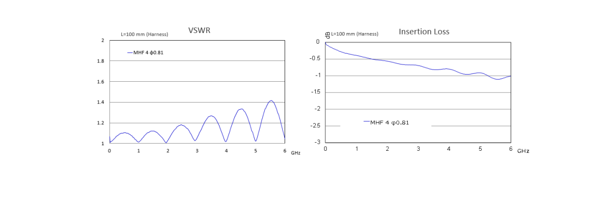 Small form factor with big performance through 6 GHz