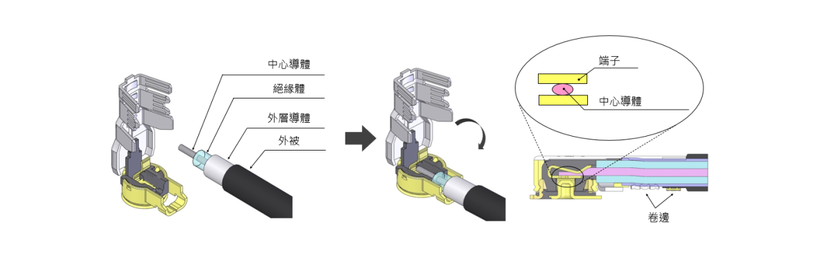 使用“i-Fit ®”技術的無焊料極細同軸線終端