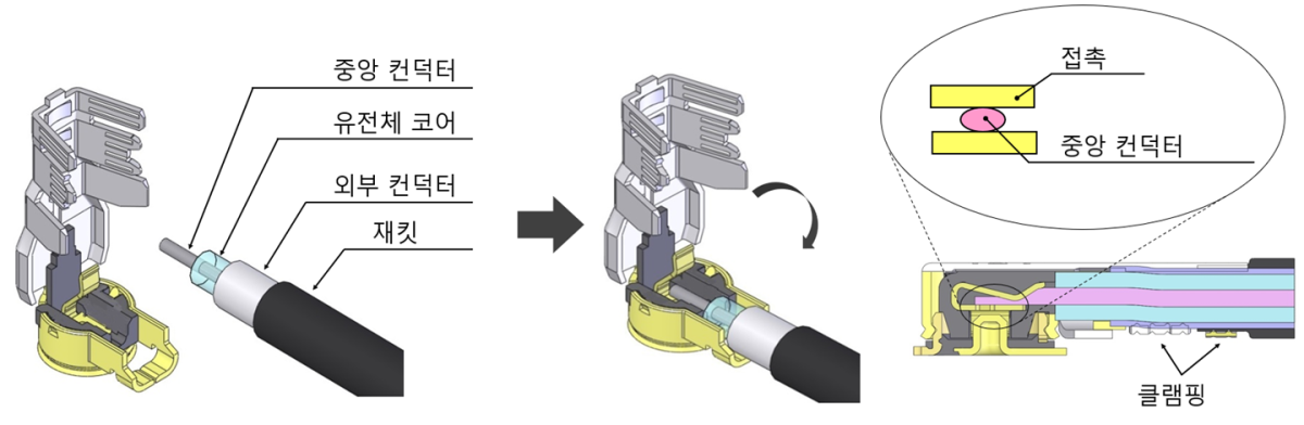 신뢰성 높은 무납땜 결선 기술 “i-Fit®” 테크놀러지로, 안정된 성능의 하네스 제공