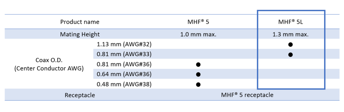 対応ケーブル:1.13 mm(32), 0.81 mm(33)