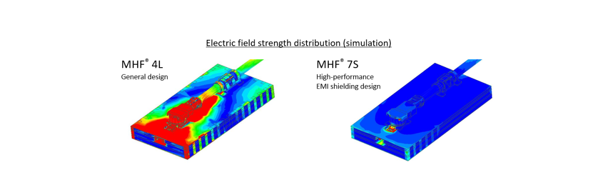 Unique shielded design (ZenShield®) reduces unwanted EMI found in 5G mmWave applications