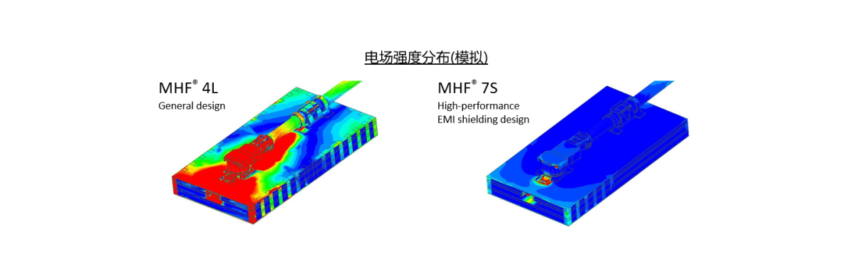 独特的屏蔽设计 (ZenShield®)减少5G mmWave应用中不必要的电磁干扰