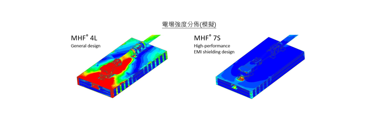 獨特的屏蔽設計 (ZenShield®)減少5G mmWave應用中不必要的電磁乾擾