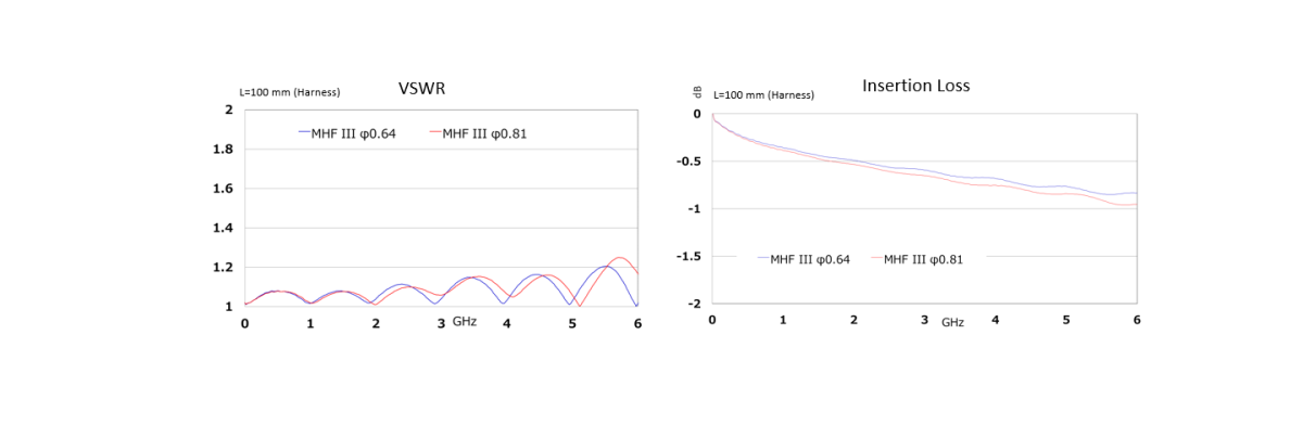 Small form factor with big performance through 6 GHz