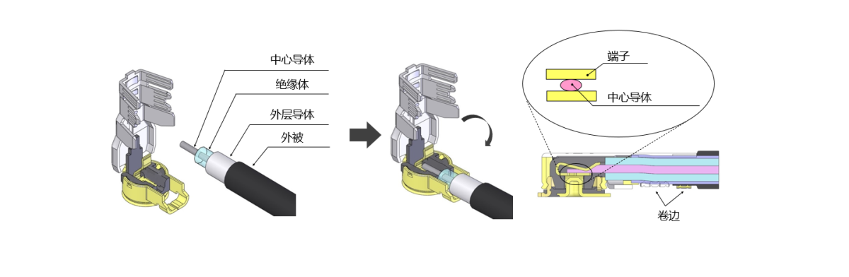 MHF III 对应6 GHz的高性能小型连接器 使用“i-Fit®” 技术的无需焊接极细同轴线连结