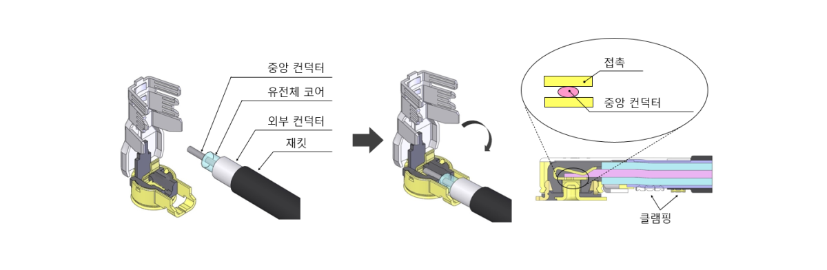 신뢰성 높은 무납땜 결선 기술 “i-Fit®” 테크놀로지에 의해, 안정된 성능의 하네스를제공