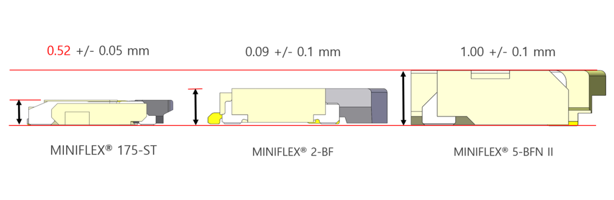 MINIFLEX_175-ST_FAB1_K.png