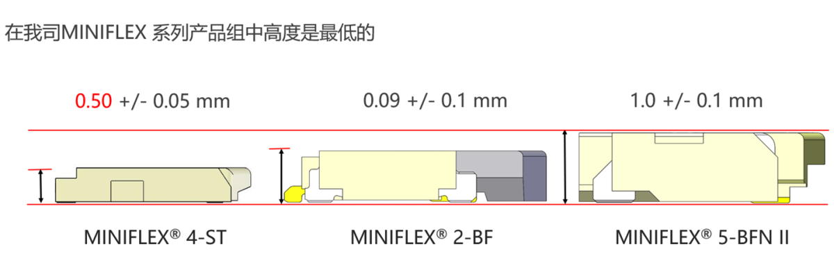 MINIFLEX_4-ST_FAB1_SC.png