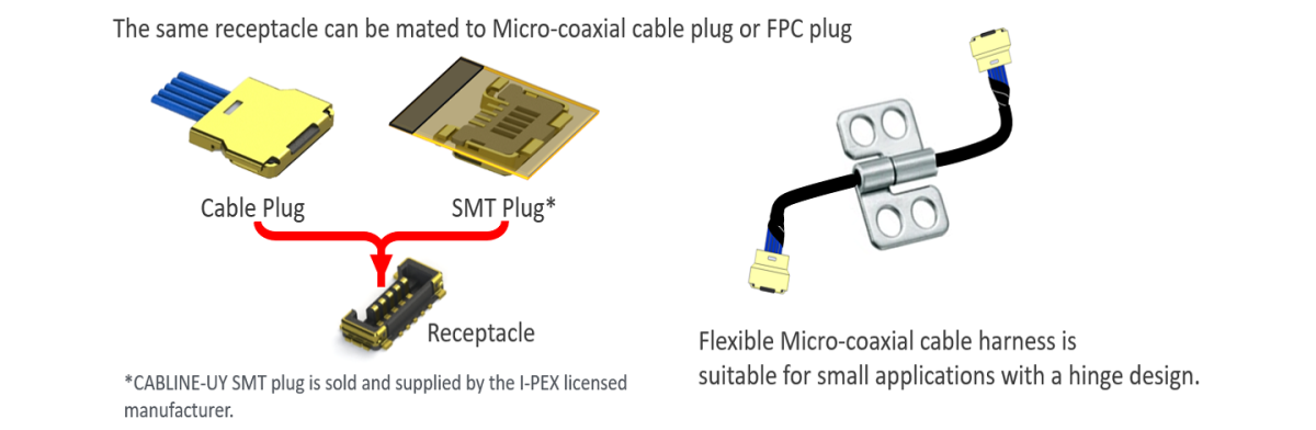 2-way plug options (Cable plug and FPC SMT plug*)