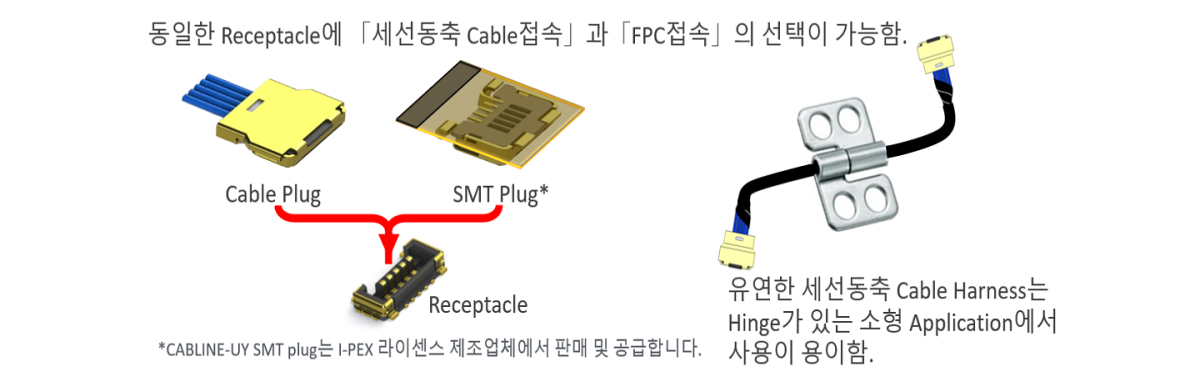 케이블 접속과 FPC SMT접속의 옵션 선택 가능