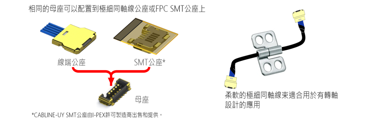兩種公座可選擇(線端公座和FPC SMT公座*)