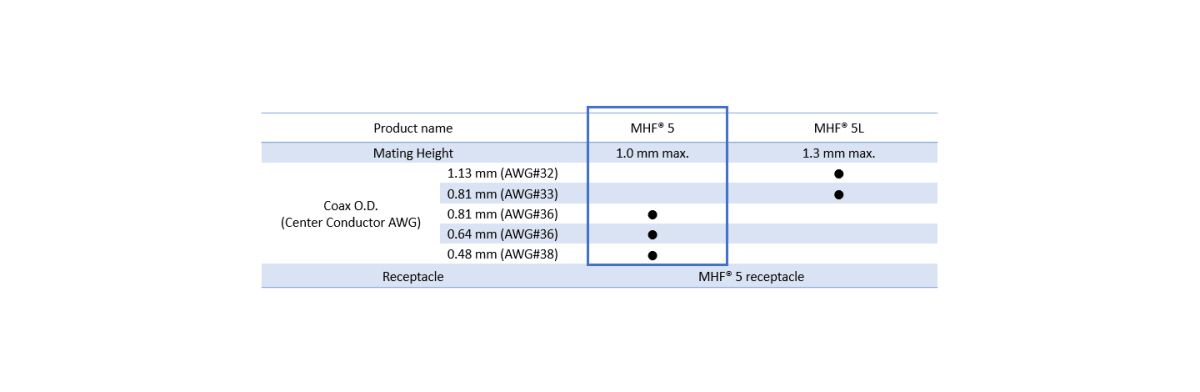 대응 케이블 : 0.81 mm (36), 0.64 mm (36), 0.48 mm (38)