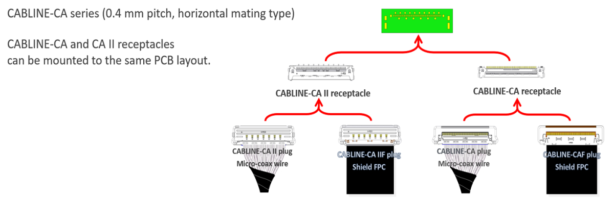 CABLINE-CA_IIF_FAB3_E.png