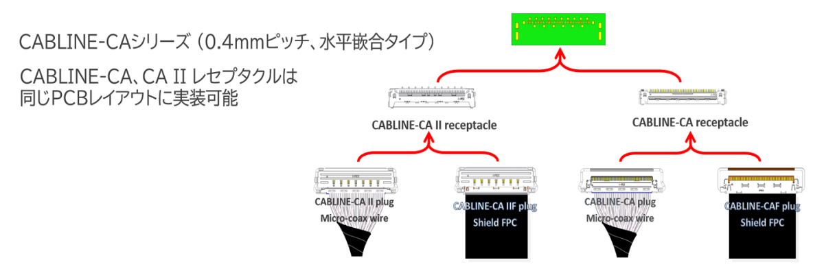 CABLINE-CA_IIF_FAB3_J.png