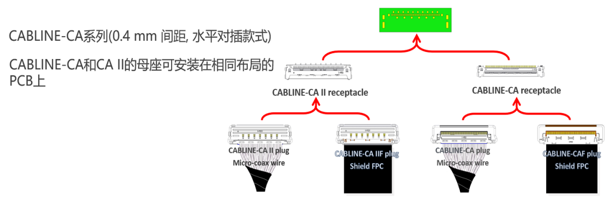 CABLINE-CA_IIF_FAB3_SC.png