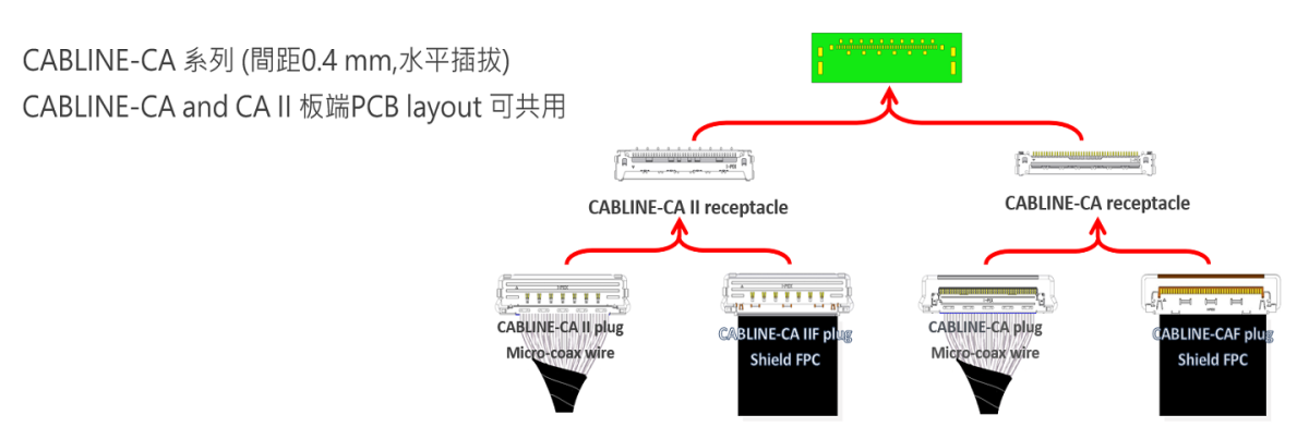 CABLINE-CA_IIF_FAB3_TC.png