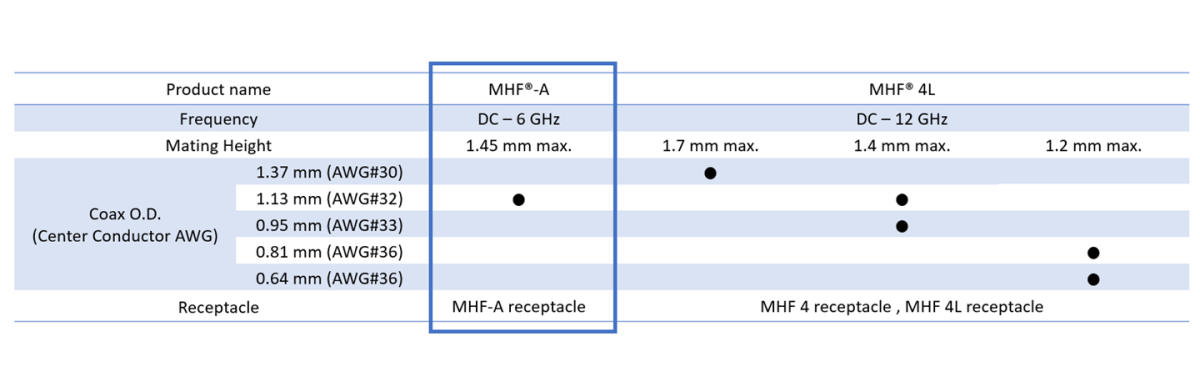 MHF-A_FAB3_E.png