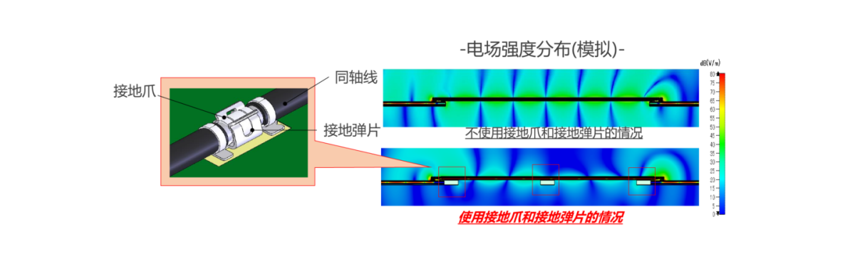 能够改善复杂射频应用环境下的EMI特性