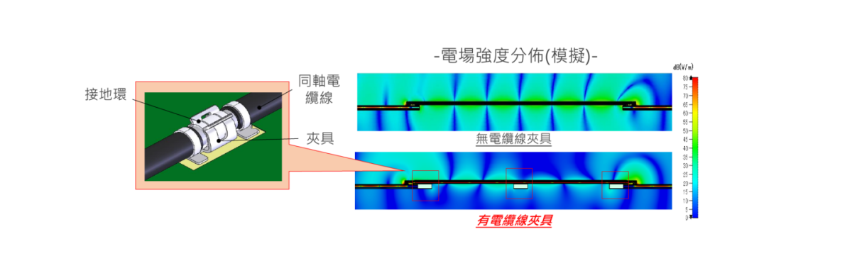 為複雜的高頻應用提供更有效的EMI抑制效果