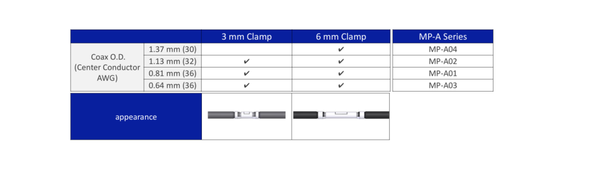 MP-A vailable for various micro-coax O.D. (1.37 mm / 1.13 mm / 0.81 mm / 0.64 mm / 0.48 mm) Available for various Micro-Coaxial O.D. : 1.37 mm , 1.13 mm , 0.81 mm , 0.64 mm and clamp sizes in 3.0 mm and 6.0 mm