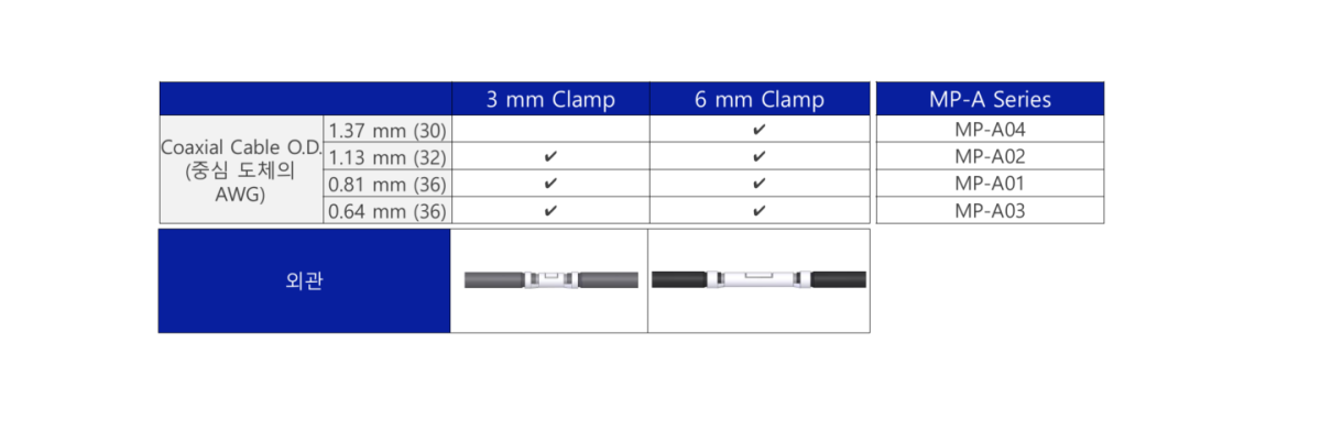 Micro-coaxial Harness의 외경에 따라 3.0 mm 및 6.0 mm Clamp에 사용 가능