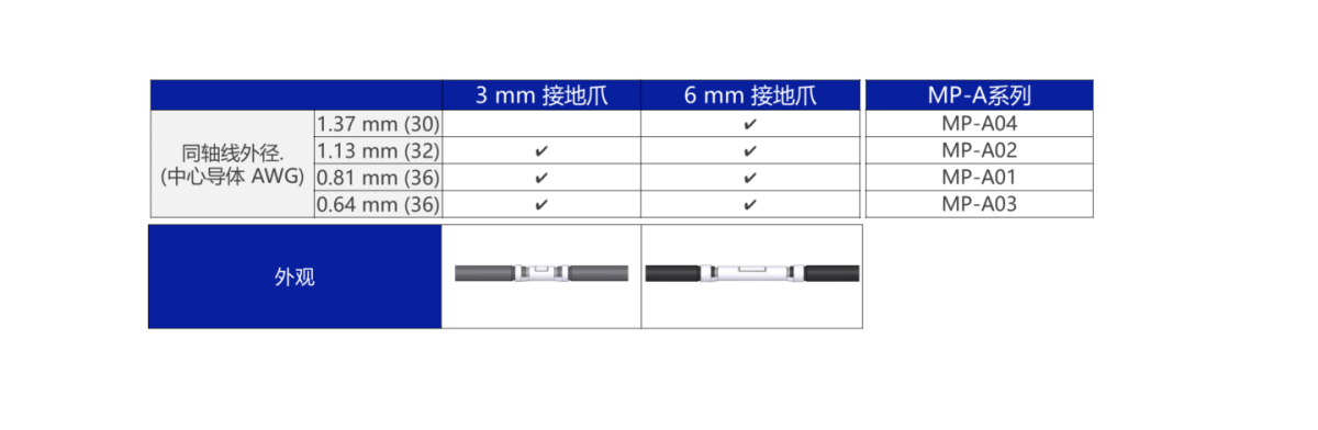 对应极细同轴线外径: 1.37 mm,1.13 mm, 0.81 mm, 0.64 mm 根据极细同轴线束外径,可提供长度为3.0 mm 和6.0 mm两种安装