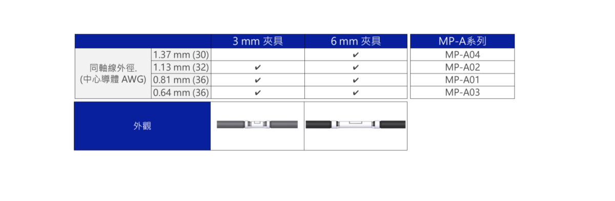 多種極細同軸線外徑可選: 1.37 mm, 1.13 mm, 0.81 mm, 0.64 mm 根據極細同軸線束外徑,可提供3.0 mm 和6.0 mm夾具