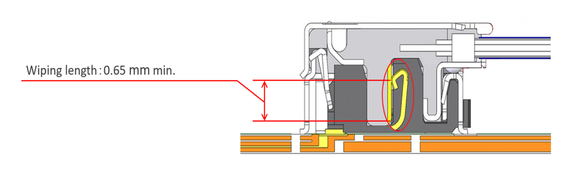 High contact reliability