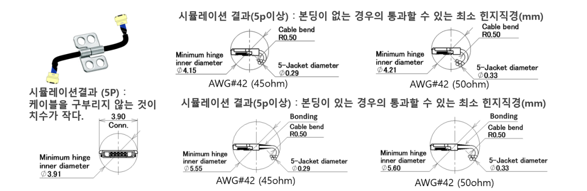 작은구경의 힌지를 통과시킬 수 있도록 한 슬림한 디자인