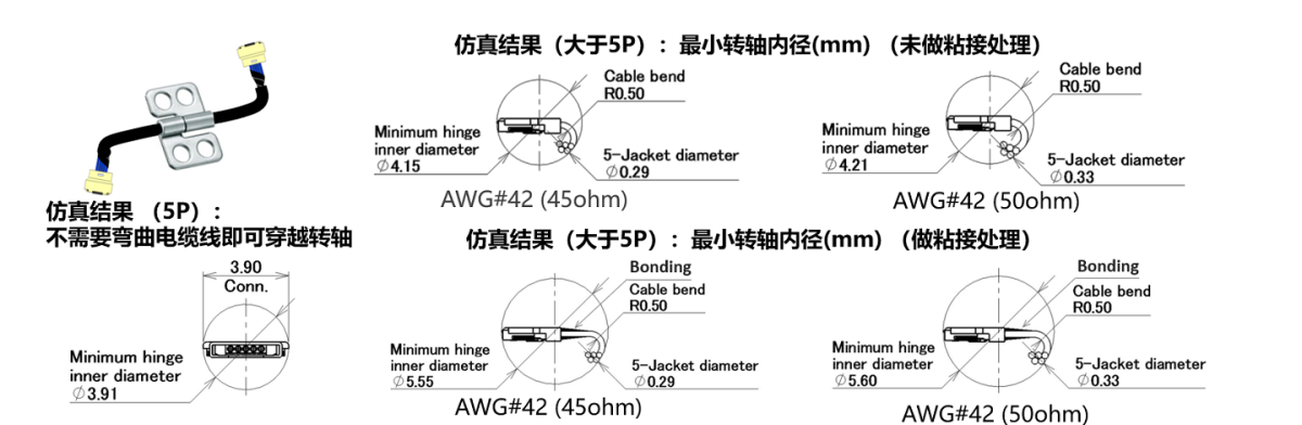 适于穿孔的窄小型设计