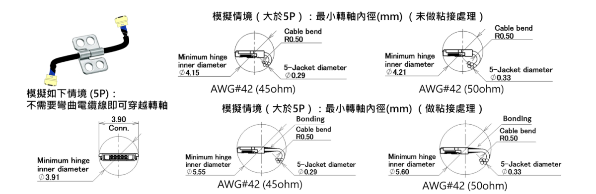 適於穿孔的窄小型設計