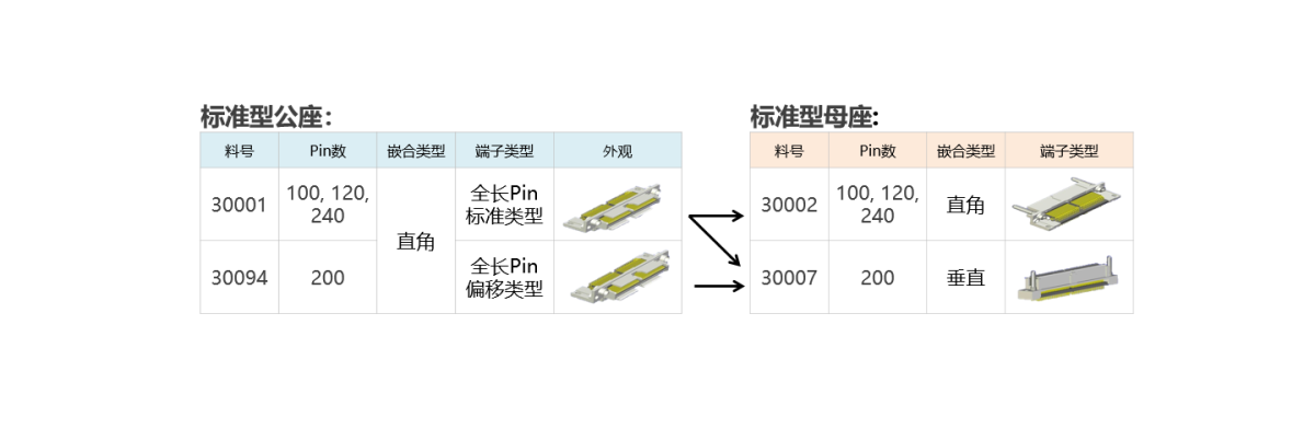 适合于多种应用的稳固型连接器(移动设备、仪器仪表,医疗器械等)