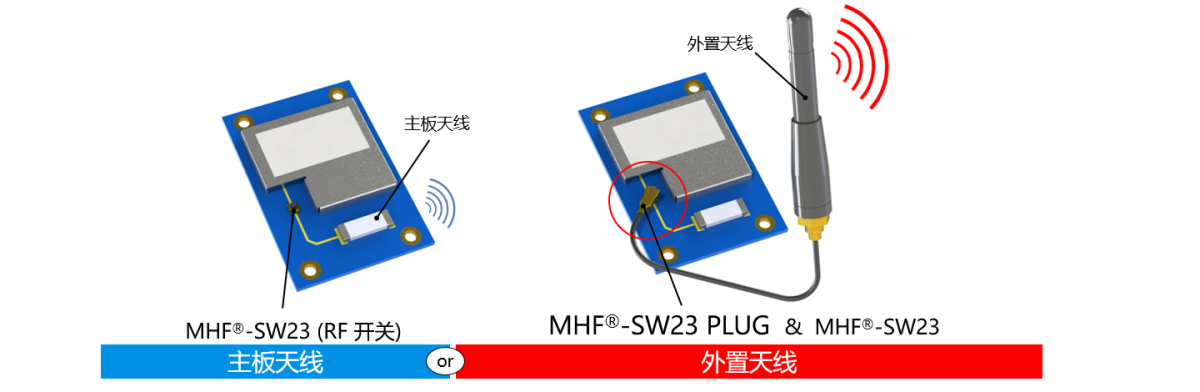 MHF_SW23_PLUG_FAB1_SC_0.png