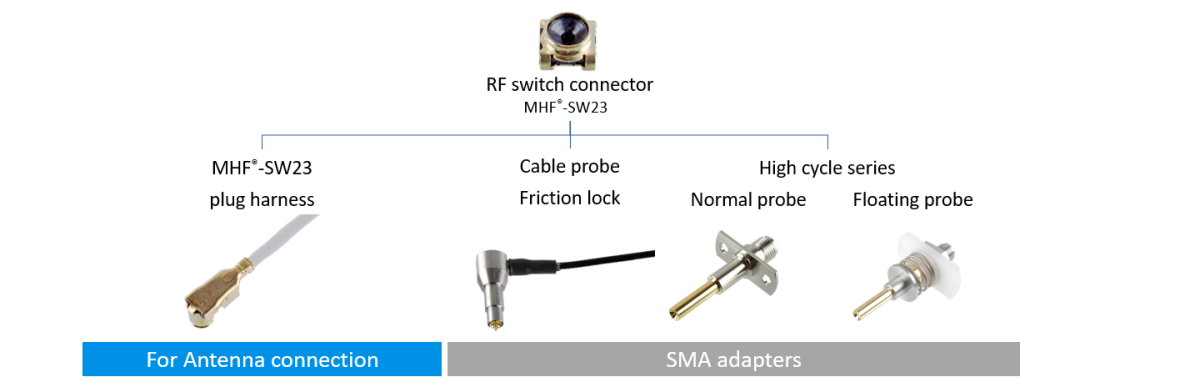 MHF_SW23_PLUG_FAB2_E.png