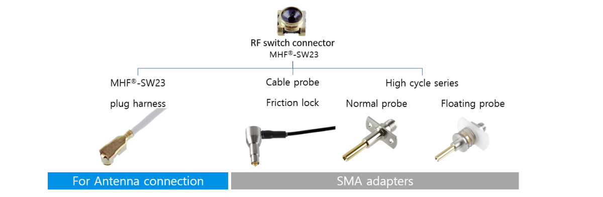 MHF_SW23_PLUG_FAB2_K.png