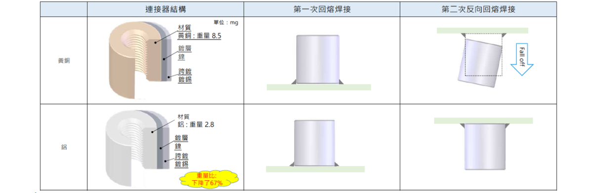 AP-TSS10&AP-LT10_FAB2_TC.png