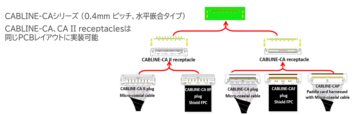 CABLINE-CAF_FAB3_J.png