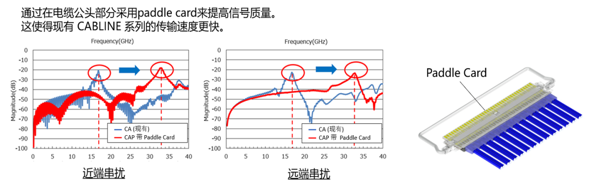 CABLINE®-CAP | I-PEX