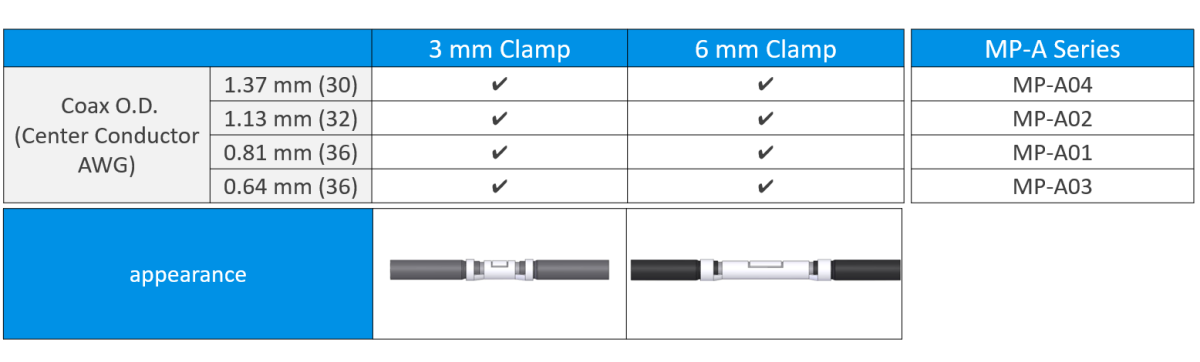 对应极细同轴线外径: 1.37 mm,1.13 mm, 0.81 mm, 0.64 mm 根据极细同轴线束外径,可提供长度为3.0 mm 和6.0 mm两种安装